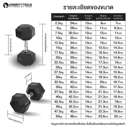 ดัมเบลยางเหลี่ยม HOMEFITTOOLS 37.5 KG 1 คู่_6